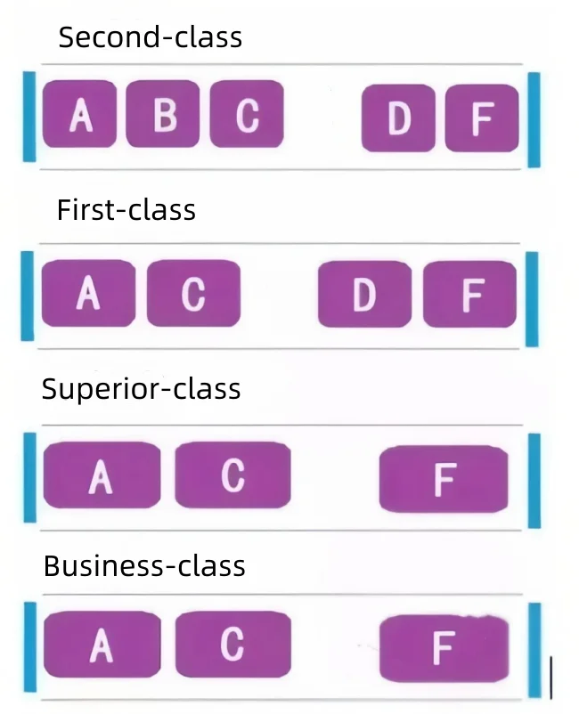 Seat classes on high-speed trains